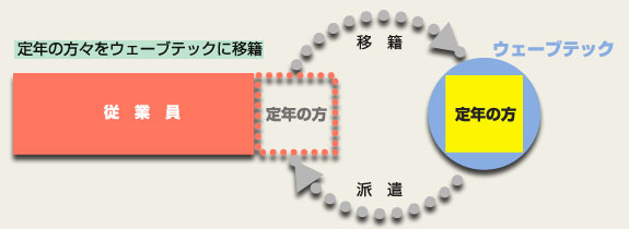 大手企業人事ご担当者様