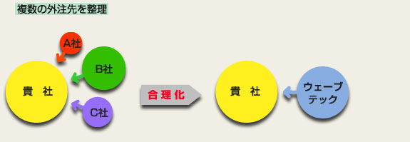 大手企業人事ご担当者様